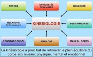 Kinesio pour quoi